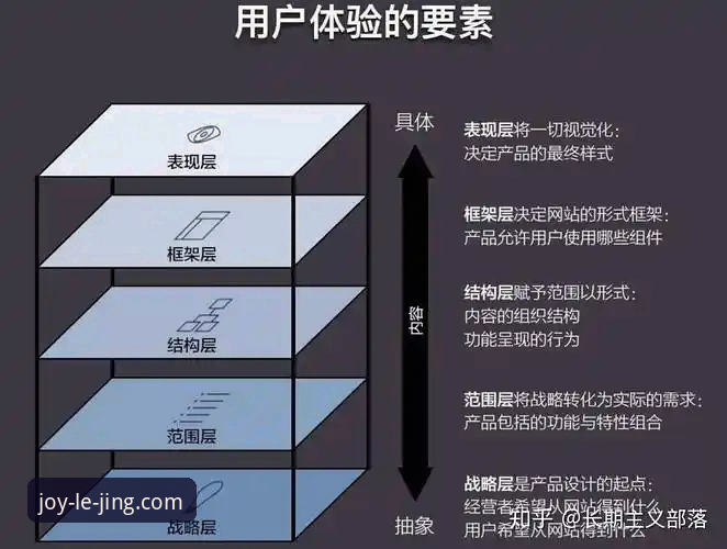 深度揭秘：乐竞版本升级背后的技术革新与用户体验变革