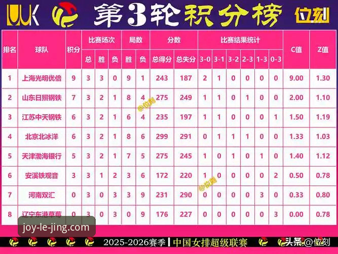 欧冠女排半决赛惊天逆转 vs 乐竞体育观赛体验：哪个更令人热血沸腾？